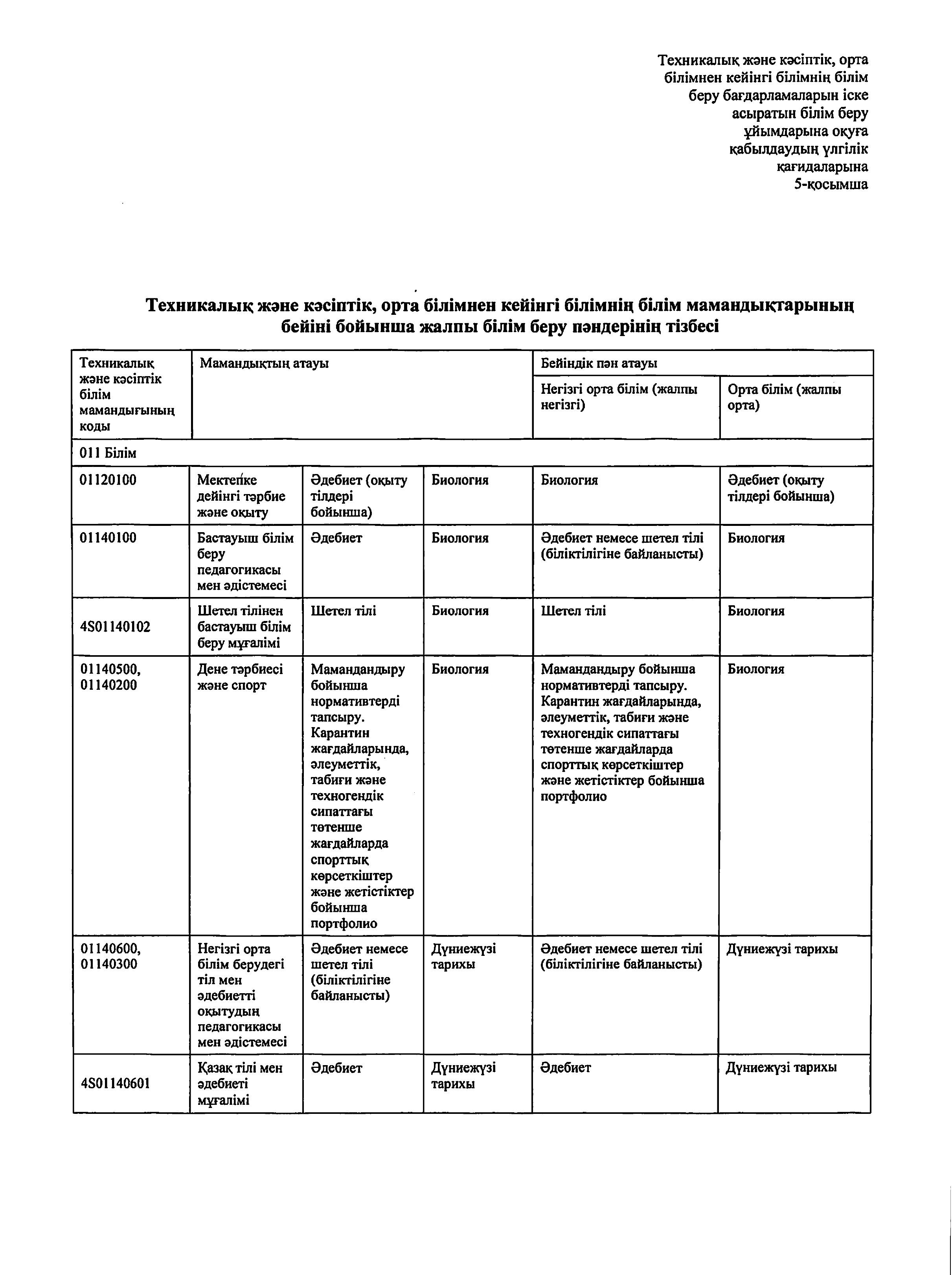 Қабылдау ережесі_removed_page-0017 1.jpg