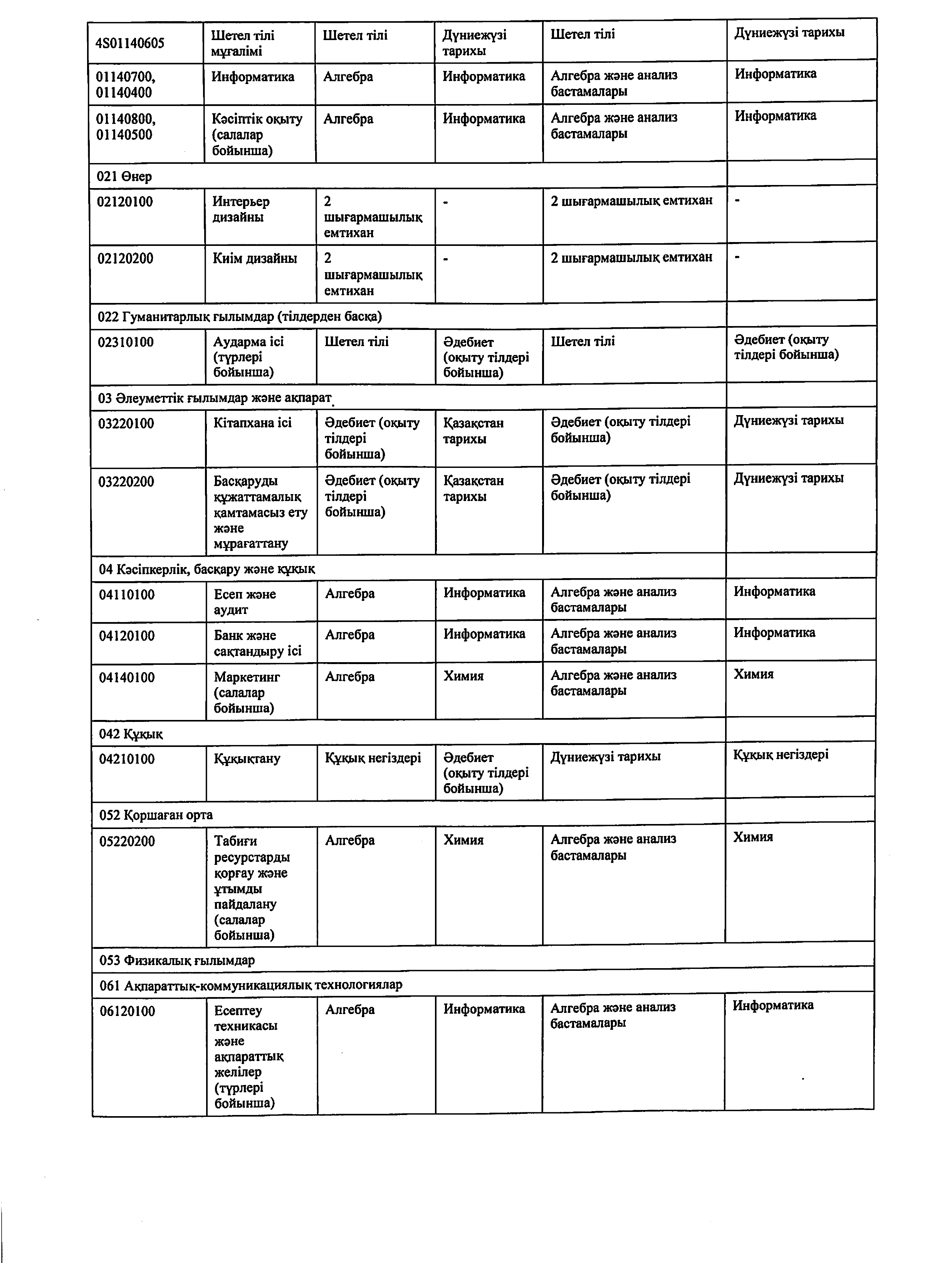 Қабылдау ережесі_removed_page-0018 1.jpg