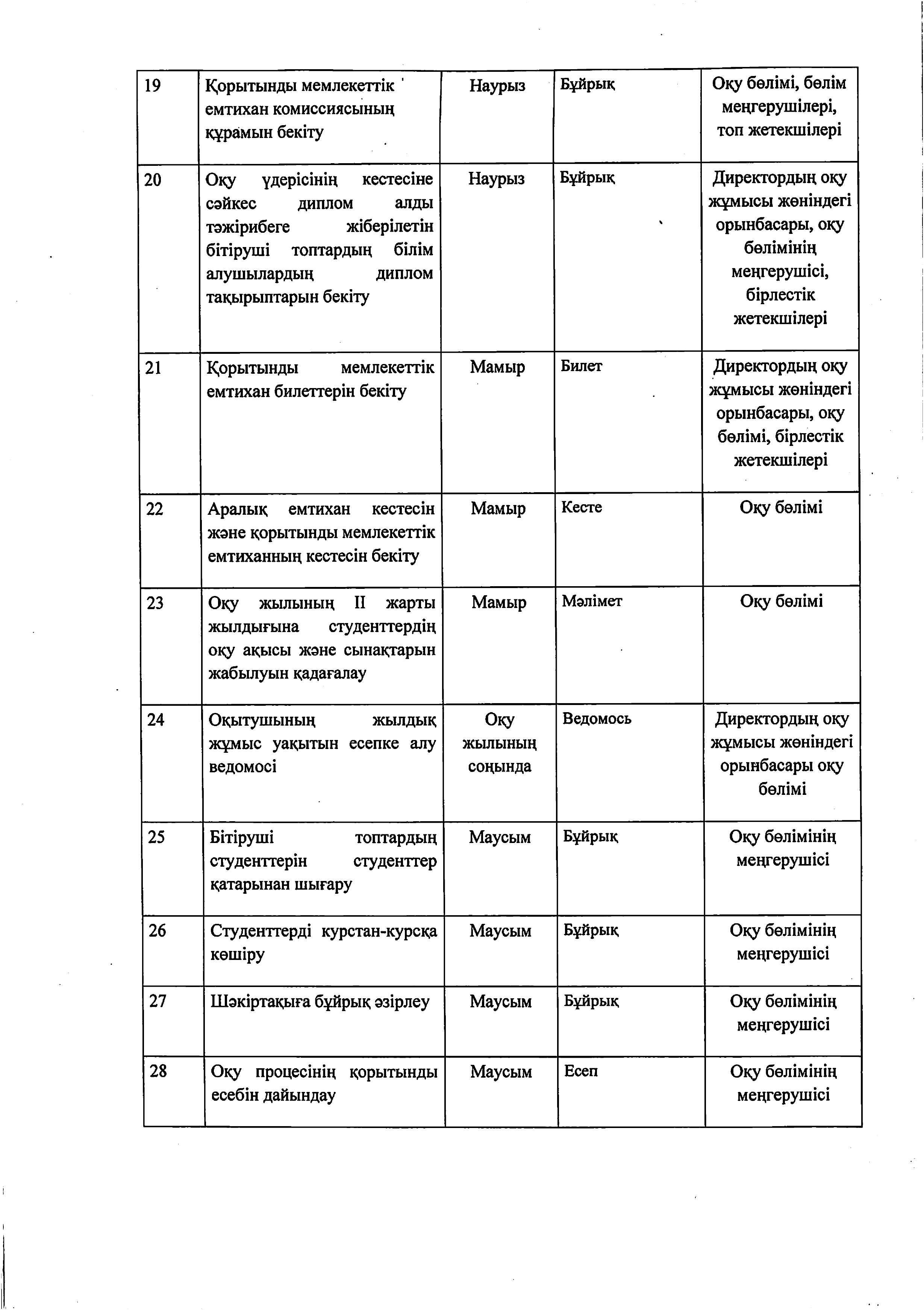 2025-2026 оқу жылына арналған жұмыс жоспары_removed_page-0006.jpg