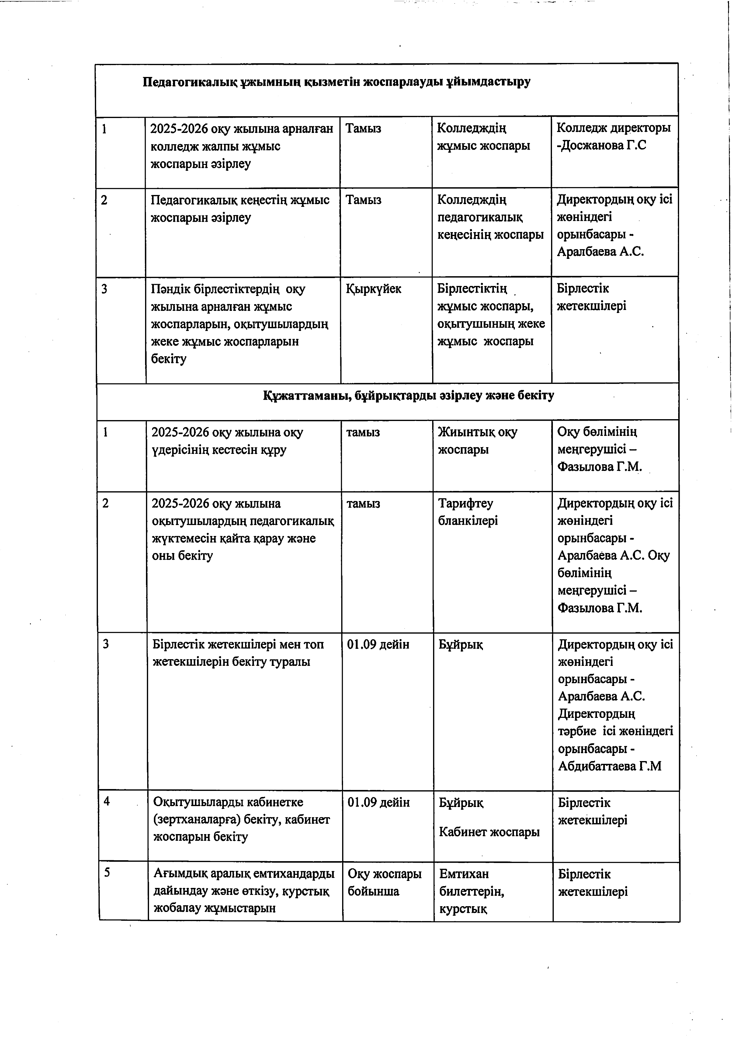 2025-2026 оқу жылына арналған жұмыс жоспары_removed_page-0007 1.jpg