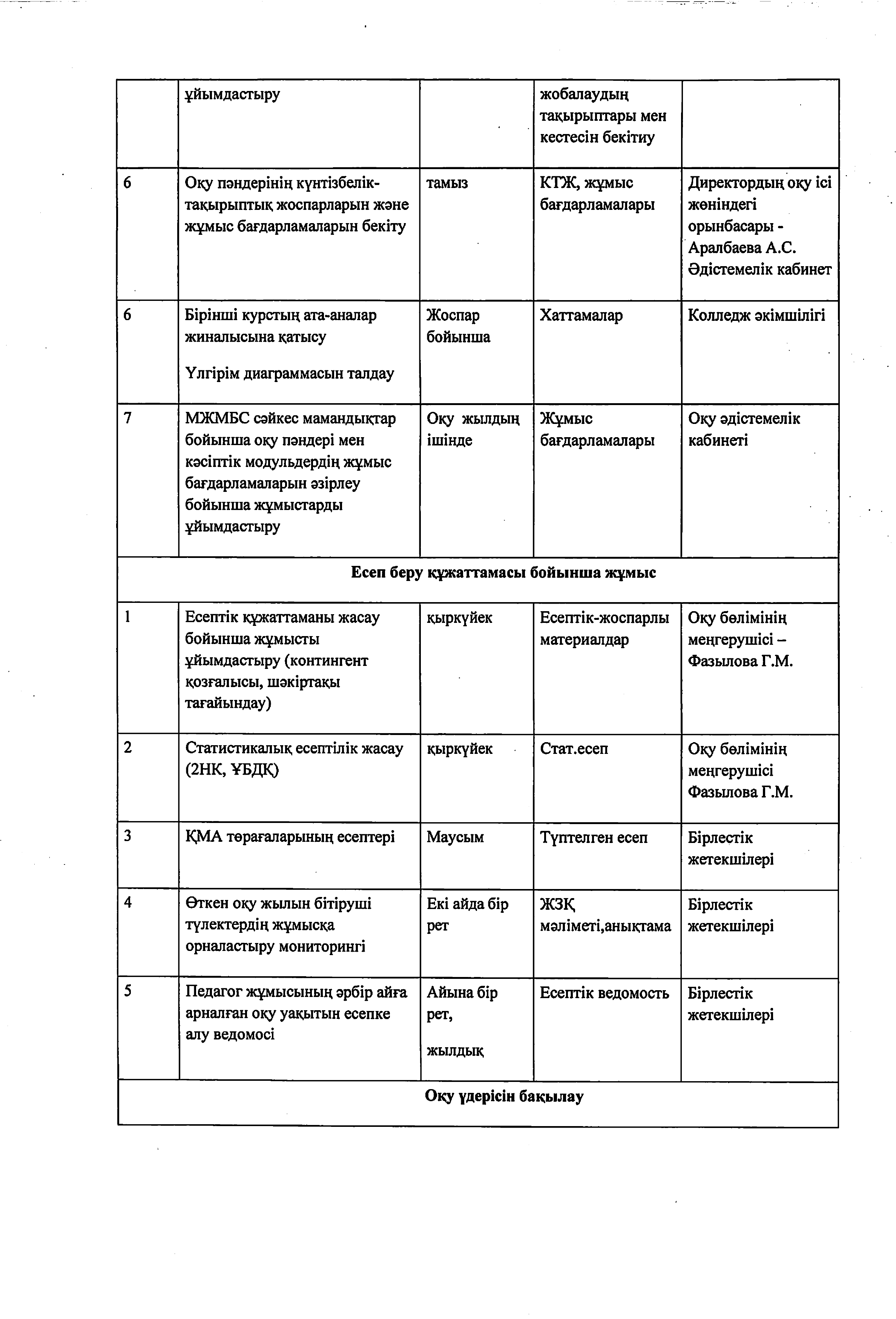 2025-2026 оқу жылына арналған жұмыс жоспары_removed_page-0008 1.jpg