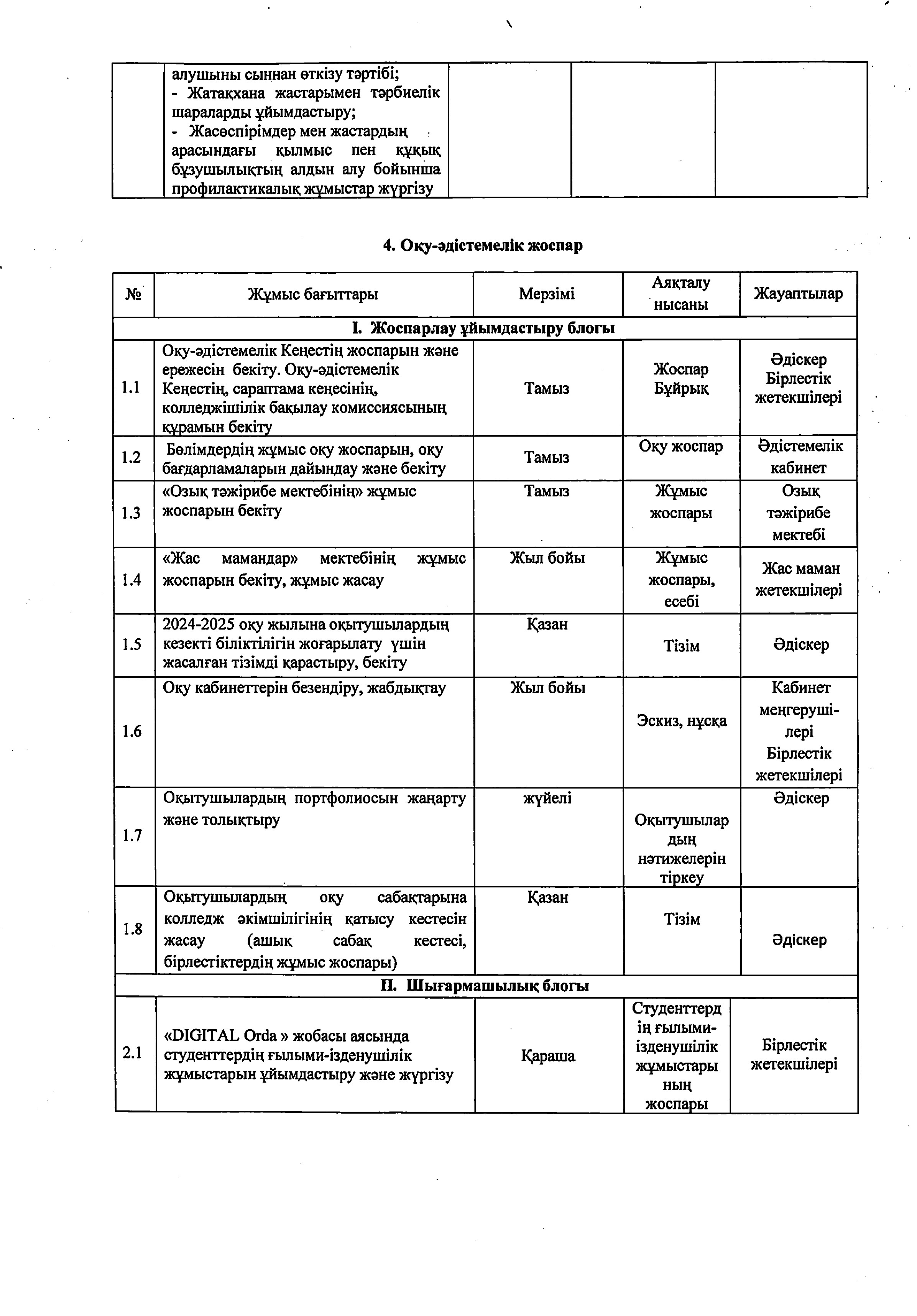 2025-2026 оқу жылына арналған жұмыс жоспары_removed_page-0031.jpg