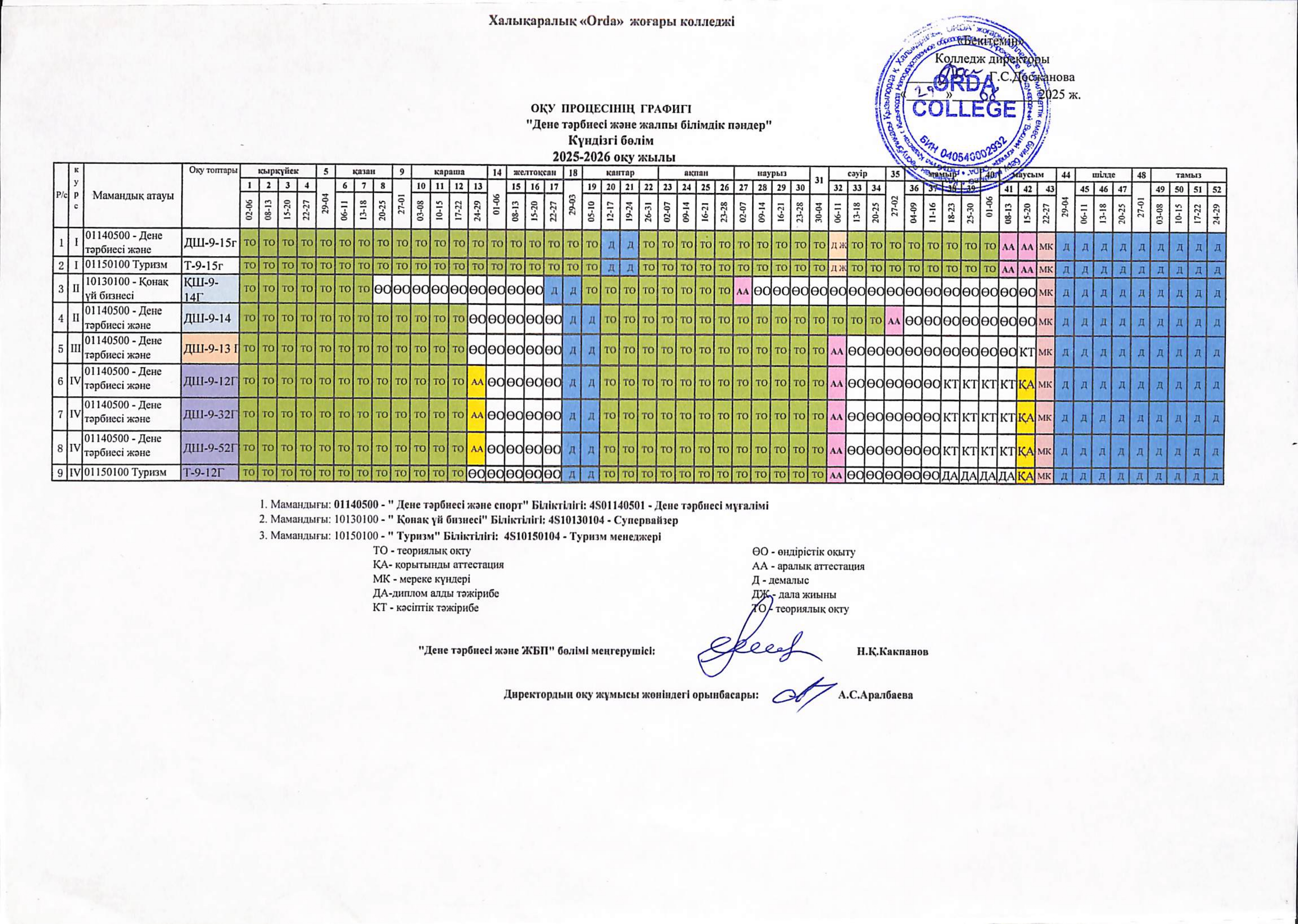2025-2026 оқу жылының оқу процесінің графигі_page-0004.jpg