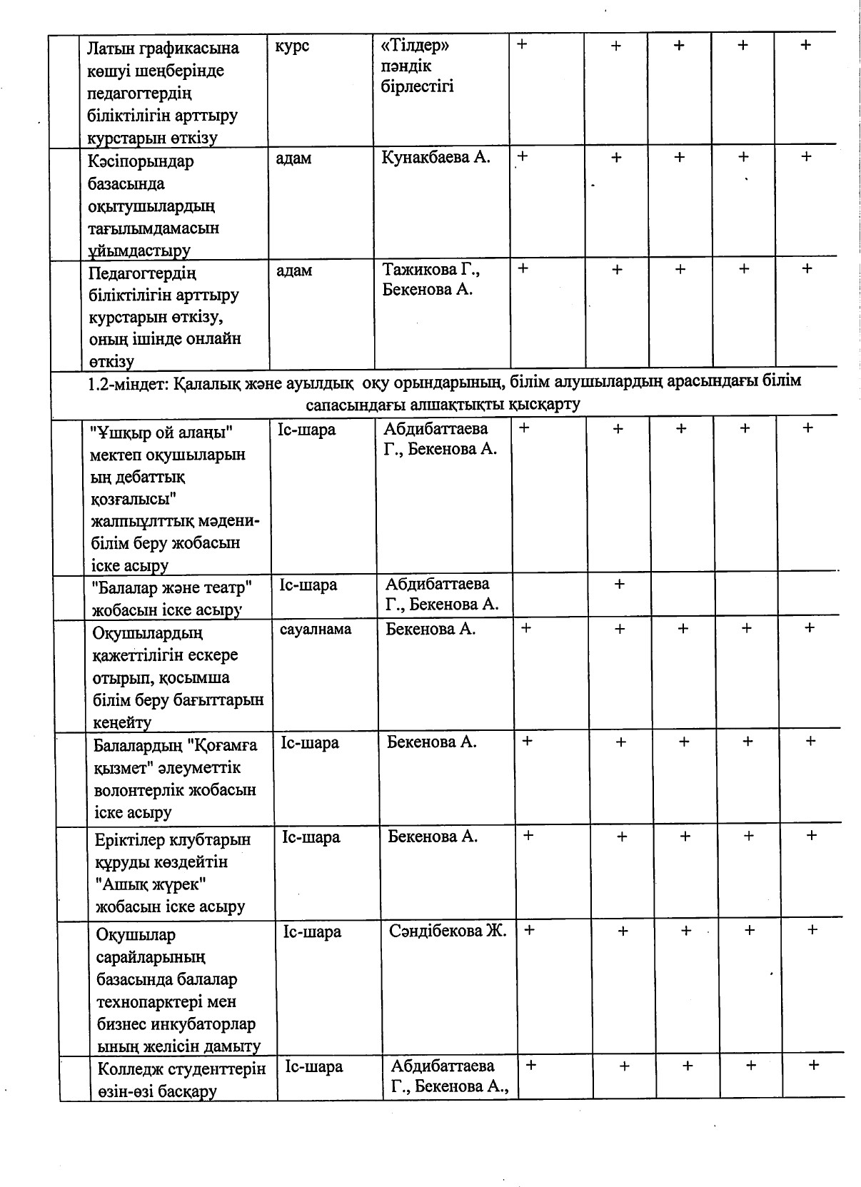 2021-2026 жылдарға стратегиялық жоспар_page-0012.jpg