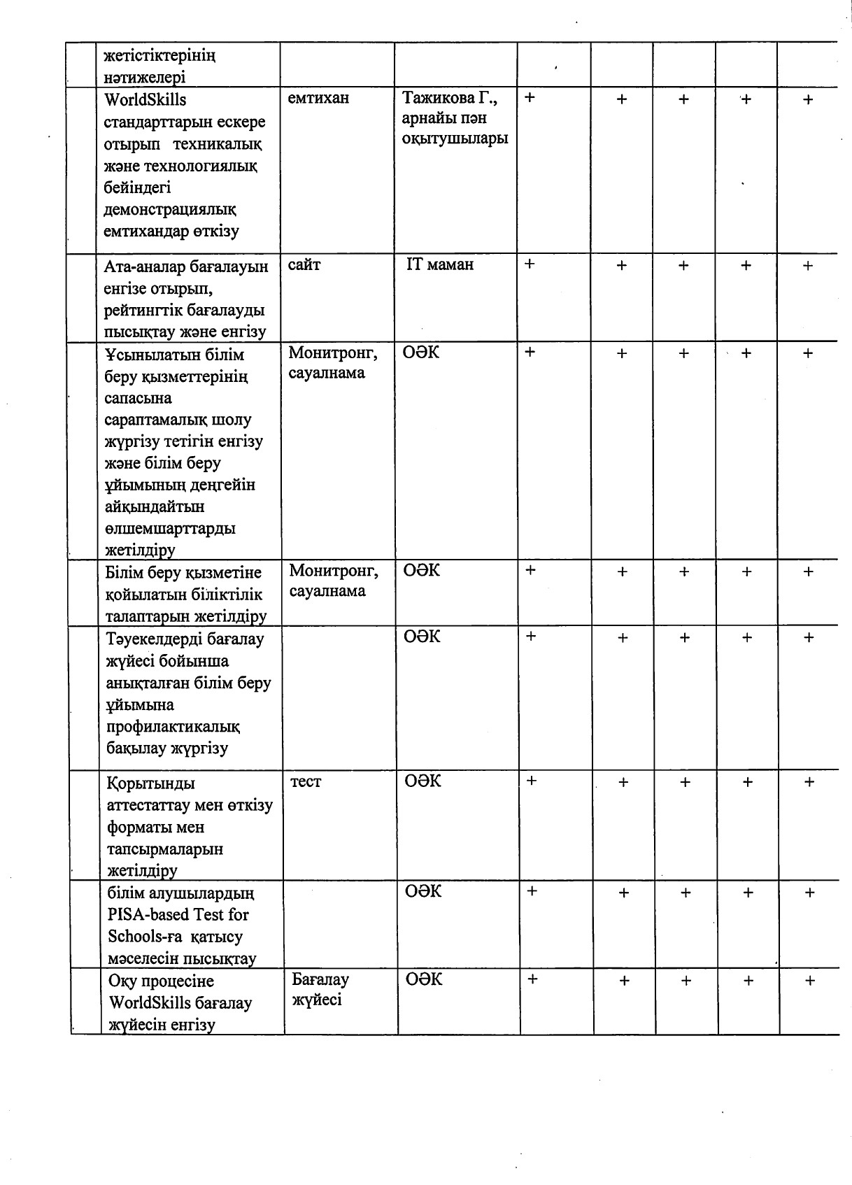 2021-2026 жылдарға стратегиялық жоспар_page-0016.jpg
