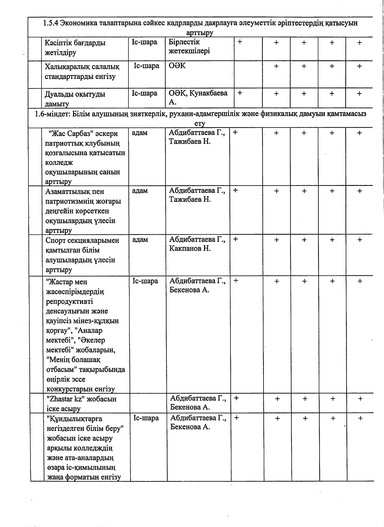 2021-2026 жылдарға стратегиялық жоспар_page-0019.jpg